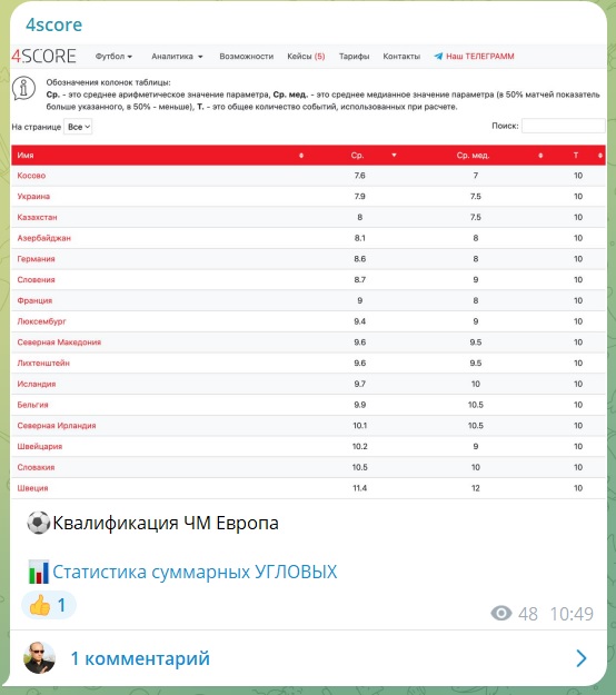 4score телеграмм канал