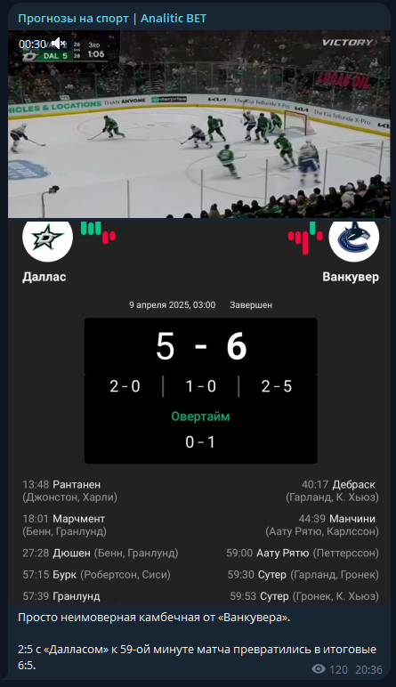 Аналитик Бет каппер