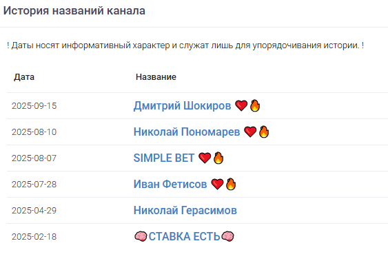 аналитик Dmitrii Shokirov