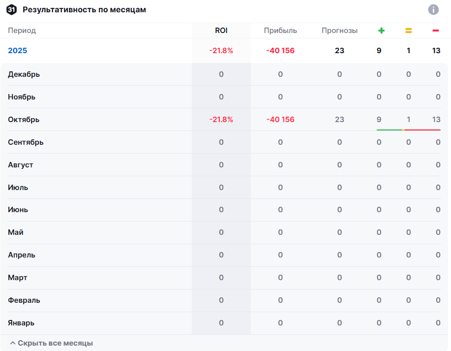 аналитика Константин Громов