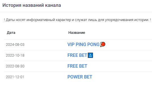 аналитика матчей ВИП Пинг Понг