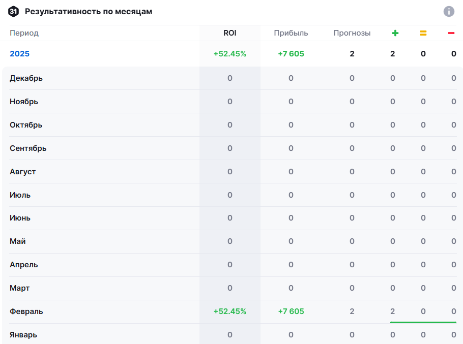 аналитика Олег Власов