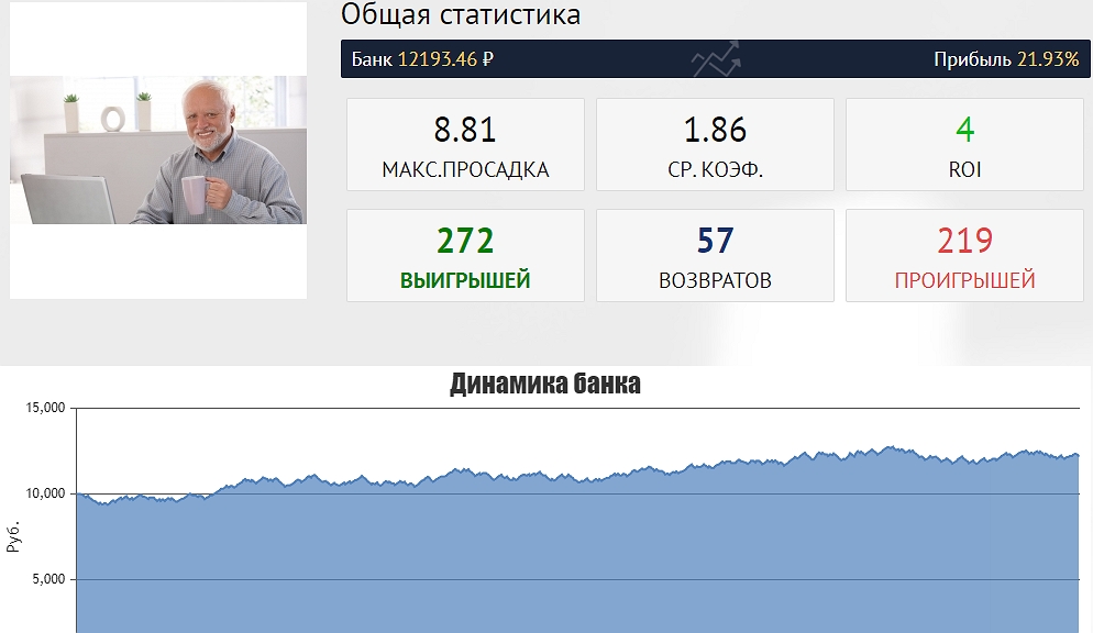 Андрей Макарин