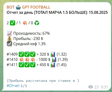 БАЗА СТАВОК каппер