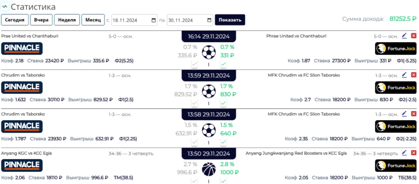 Betting Co каппер