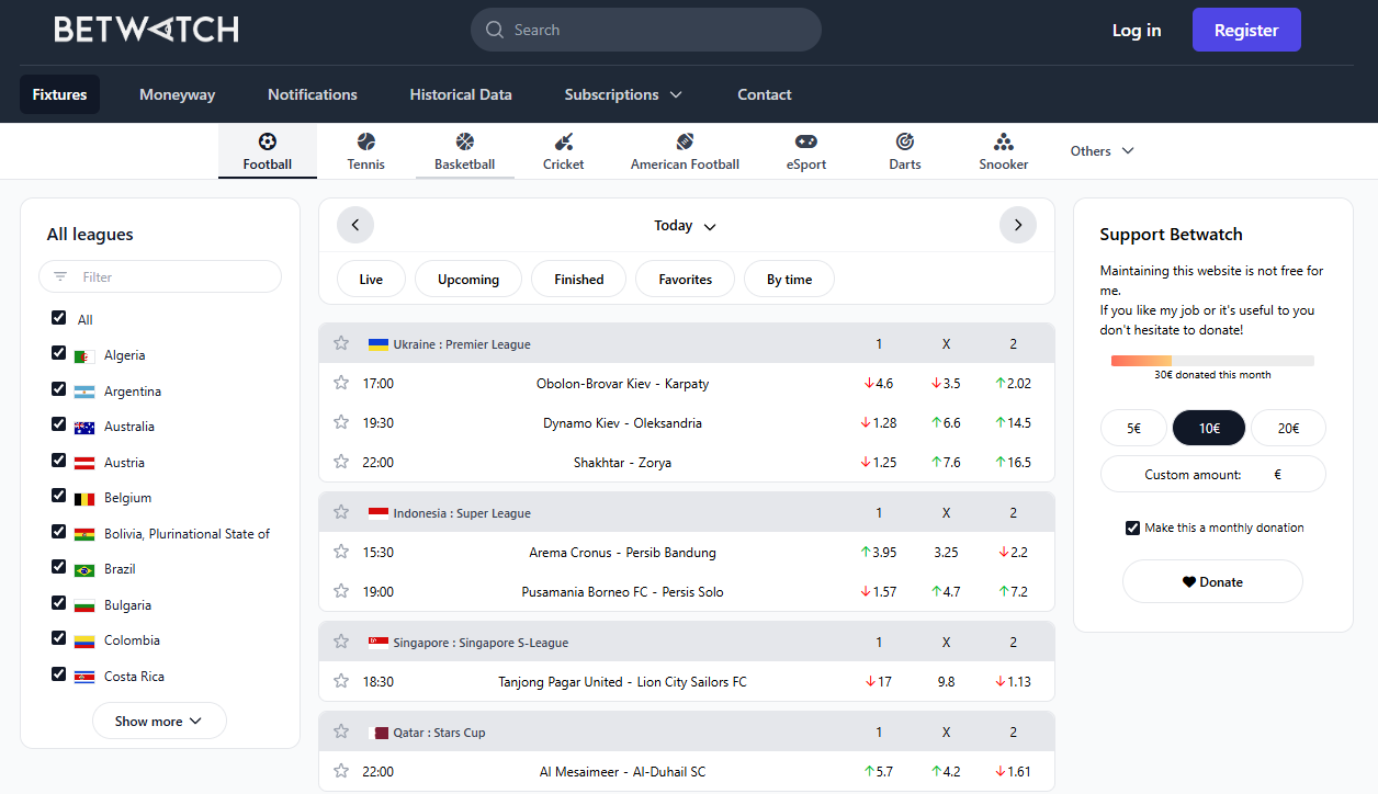 Betwatch телеграмм