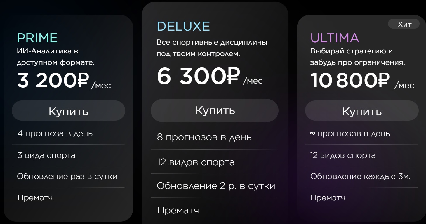 Betwiseai телеграмм канал