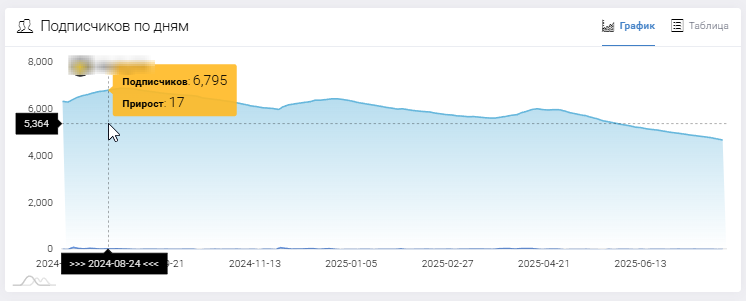 buyprognozvk buyprognozvk