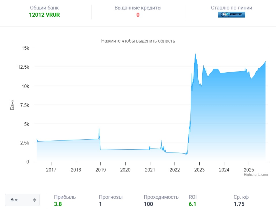 Черный 33 каппер
