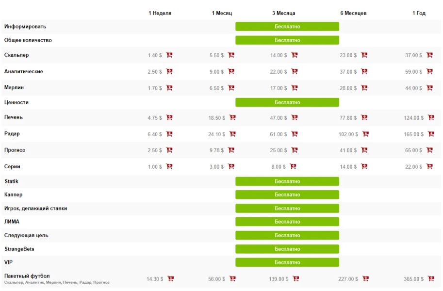 grimbets com каппер