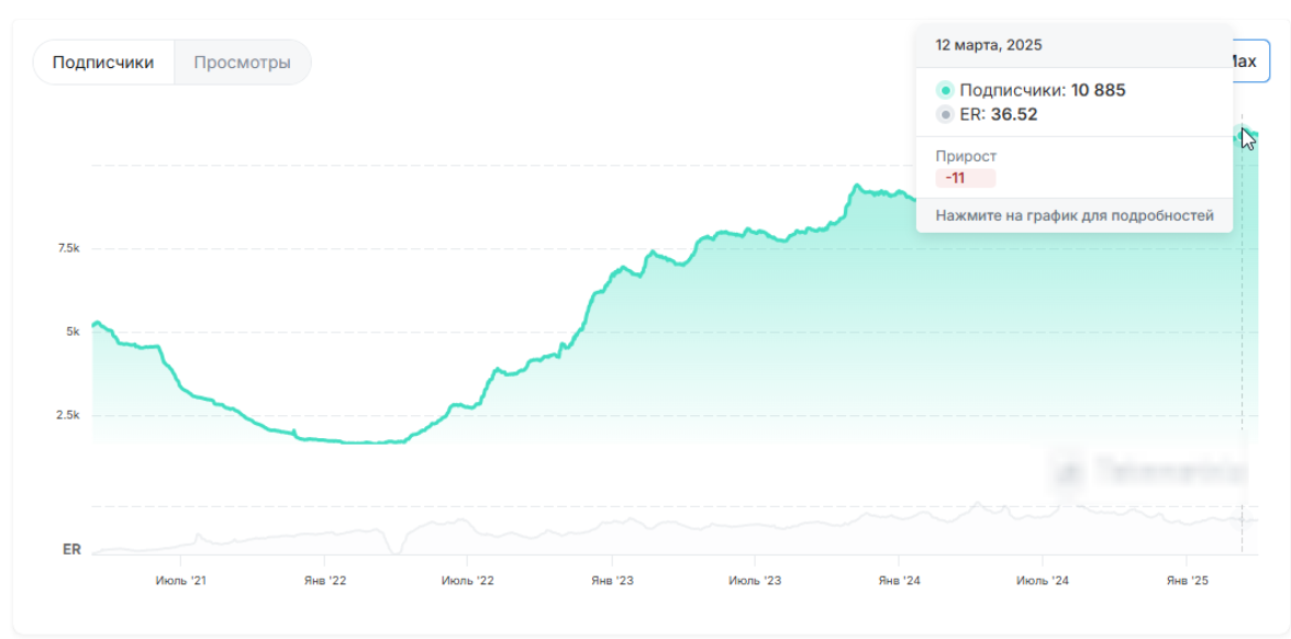 играй сильно телеграмм
