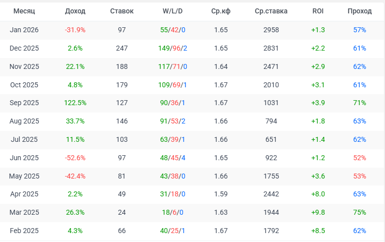 капер Nichyi Dengi
