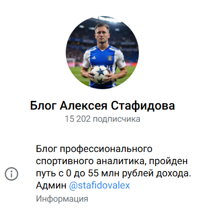 каппер Blog Alekseya Stafidova