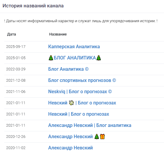 каппер проекта bloganalitikabet