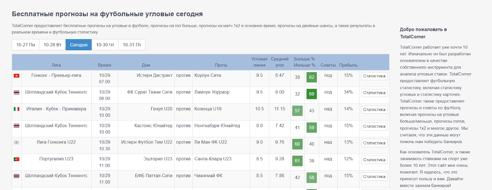 каппер totalcorner365