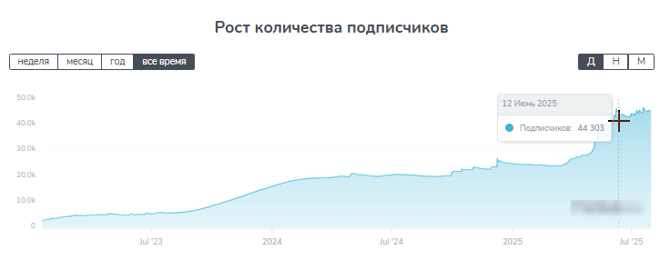 Контрольная Ставка Контрольная Ставка