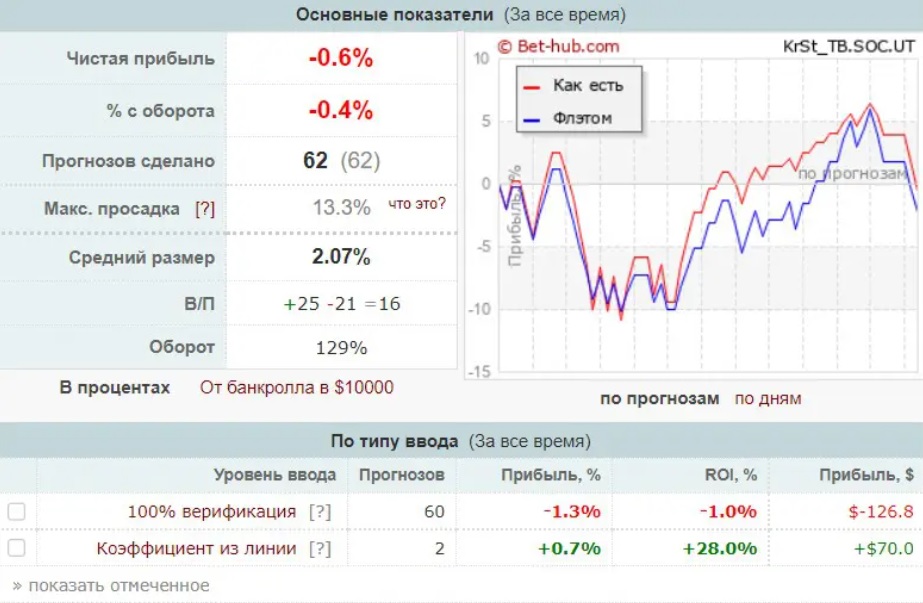 Крупная ставка каппер