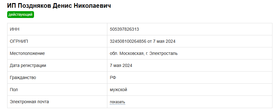 обзор Прогноз Мастера