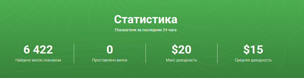 отзывы Форксбот