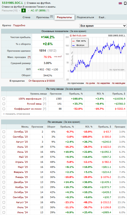 отзывы SSS bet