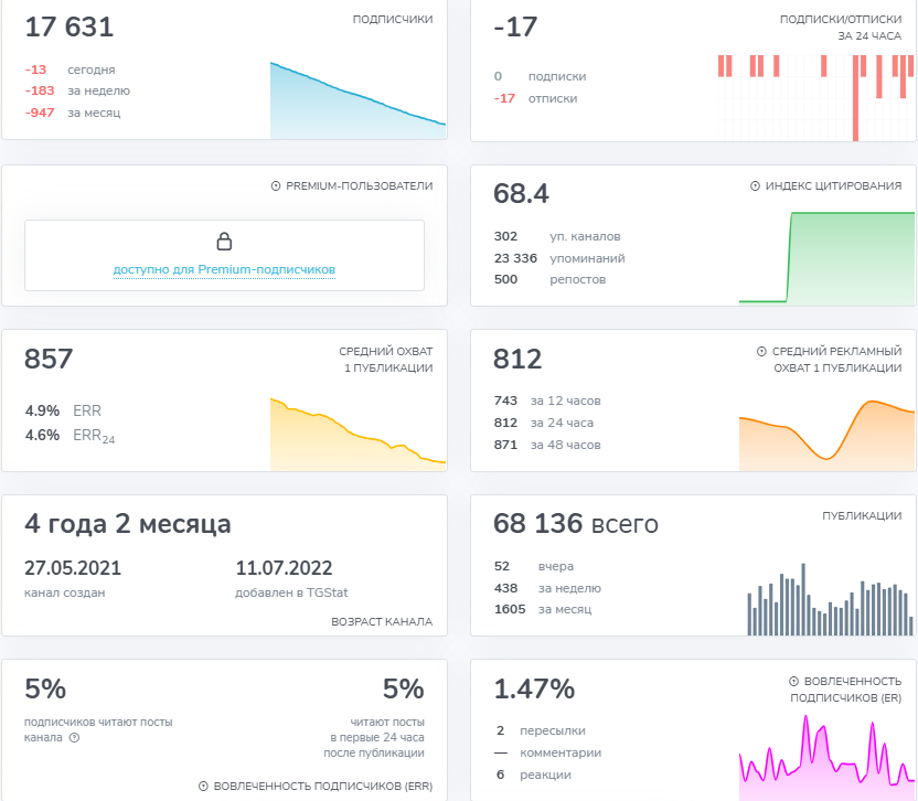 PRIME CLUB прогнозы на матчи PRIME CLUB прогнозы на матчи