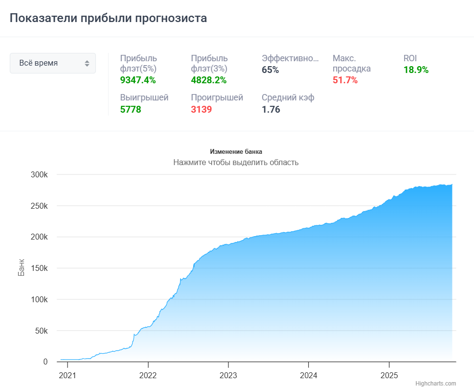 прогнозы матвеев 1989