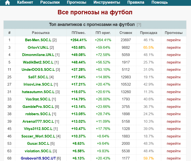 рейтинг betonsuccess