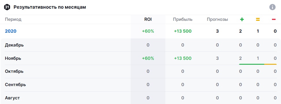 Сергей Серов Ставки каппер