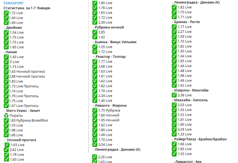 Статистика первой недели января