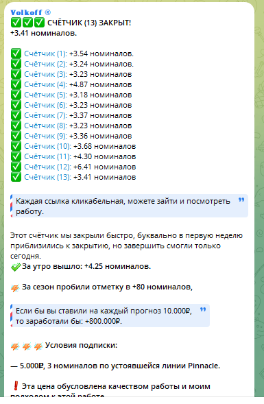 Статистика по месяцам