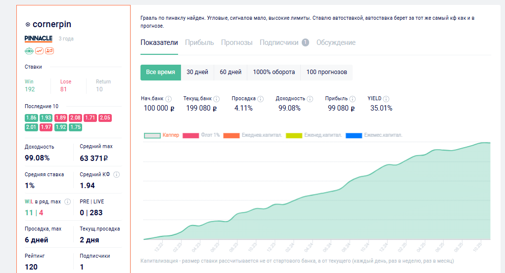 Статистику лучшего каппера в рейтинге
