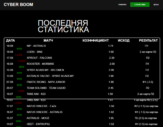 ставки на спорт Cyberboom