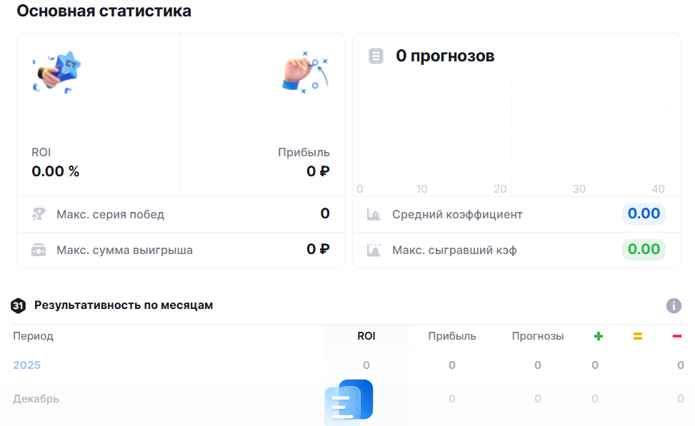 ставки на спорт Николай Дмитриев