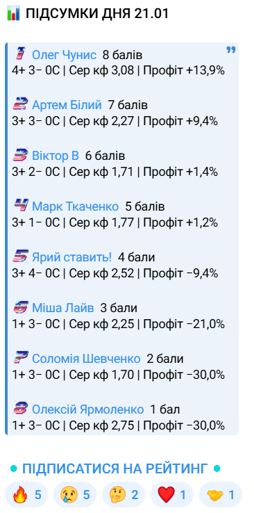 Telegram-канал Рейтинг Капперів