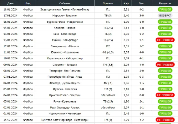 Телеграм-проект Myscore pro
