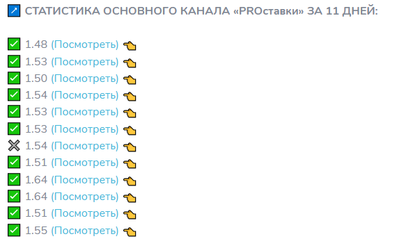 Телеграмм-канал Pro Ставки