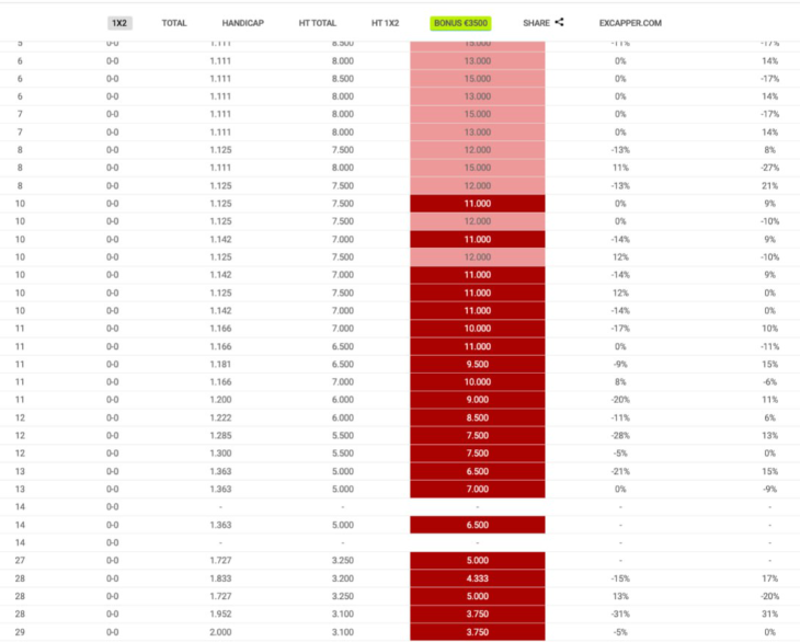 Телеграмм-проект Bots Bets