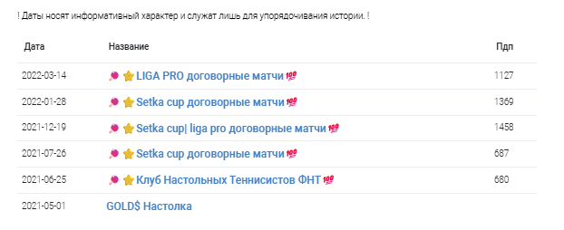 телеграмм Setka Cup