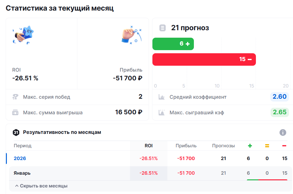 жалобы клиентов Lavrov Insider Ставки на футбол